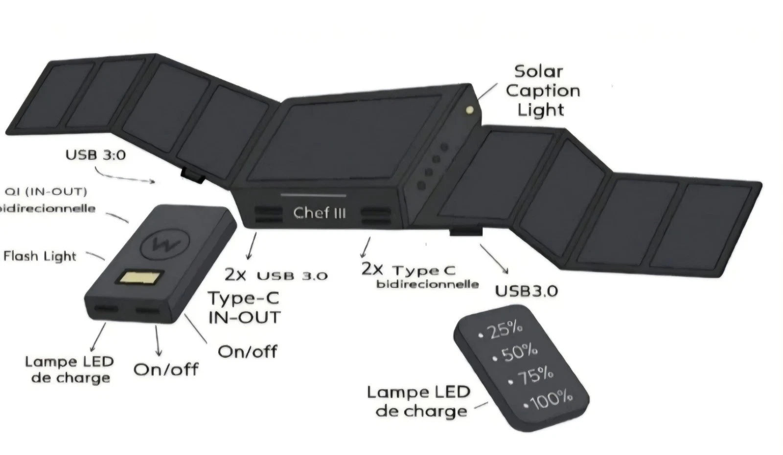 Chef III - Universal Solar Charger - 50,000mAh